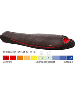 Mammut Kompakt 3-Season