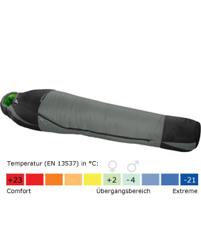 Mammut Kompakt LE 3-Season