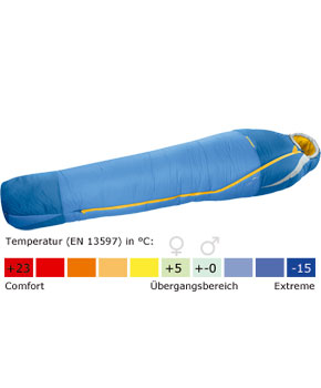Mammut Kompakt Spring