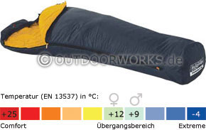 Mammut Kompakt Summer