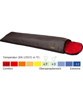 Mammut Kompakt Traveller