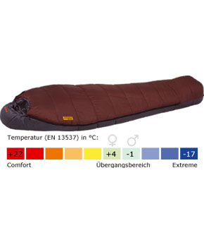 Mammut Kontiki aubergine/carbon