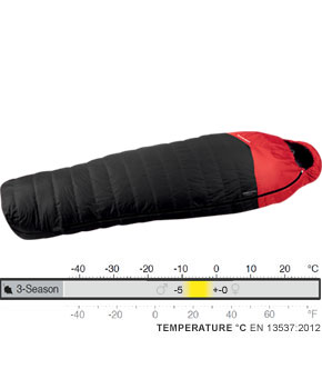 Mammut Nordic Down 3-Season