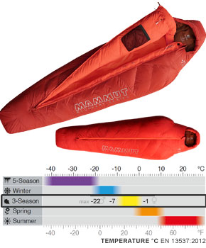 Mammut Perform Down Bag -7C