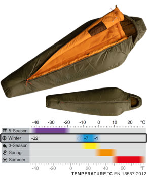 Mammut Perform Fiber Bag -7C
