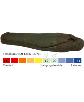 Mammut Tyin 5-season