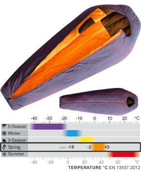 Mammut Women's Relax Fiber Bag -2C